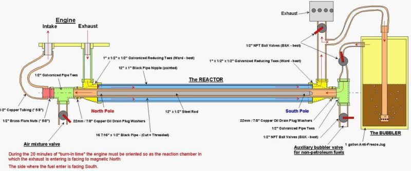 Datei:GEET-reactor.jpg